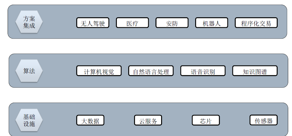 人工智能生态图